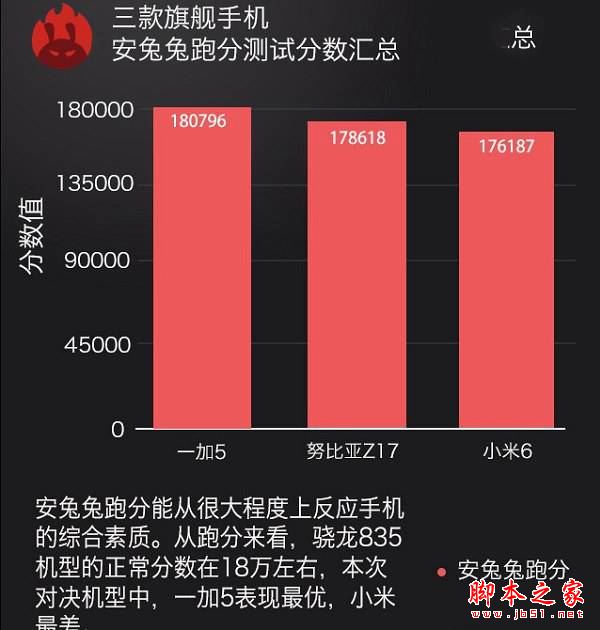 一加5和努比亚Z17哪个值得买？努比亚Z17与一加手机5全面深度区别对比评测