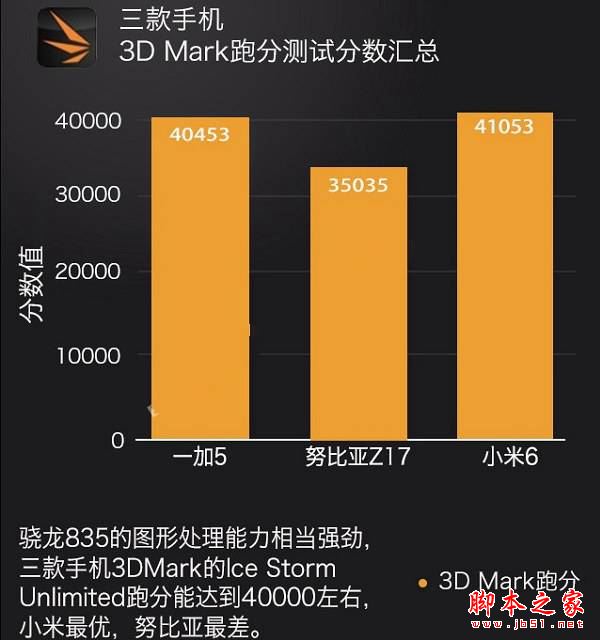 一加5和努比亚Z17哪个值得买？努比亚Z17与一加手机5全面深度区别对比评测