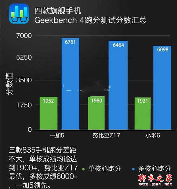 一加5和努比亚Z17哪个值得买？努比亚Z17与一加手机5全面深度区别对比评测