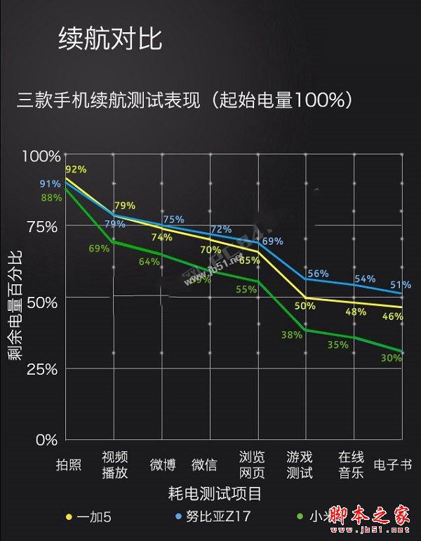 一加5和努比亚Z17哪个值得买？努比亚Z17与一加手机5全面深度区别对比评测