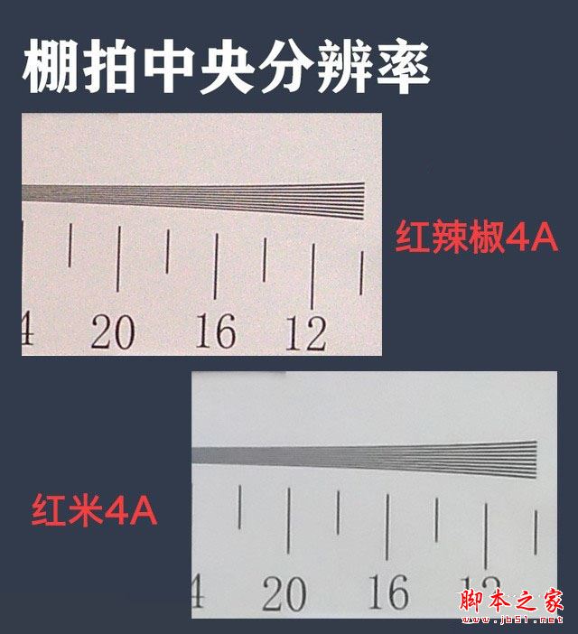 红米4A和红辣椒4A哪个值得买？红辣椒4A与红米4A百元机全面深度区别对比评测