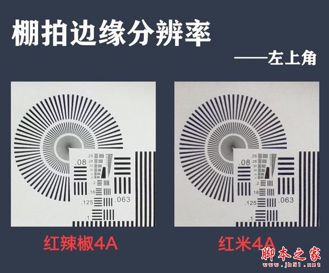 红米4A和红辣椒4A哪个值得买？红辣椒4A与红米4A百元机全面深度区别对比评测