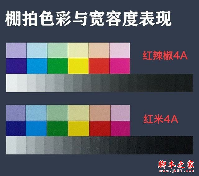 红米4A和红辣椒4A哪个值得买？红辣椒4A与红米4A百元机全面深度区别对比评测