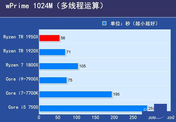 Ryzen 1950X