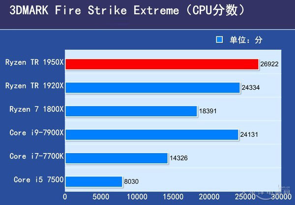Ryzen 1950X