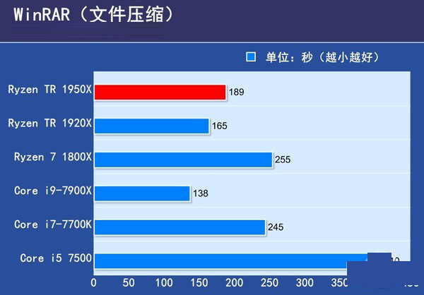 Ryzen 1950X