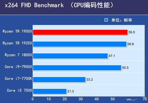 Ryzen 1950X