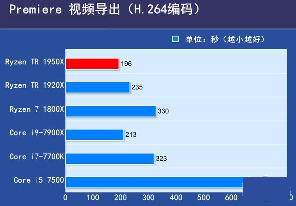 Ryzen 1950X