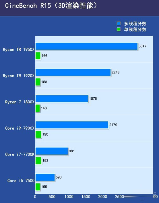 Ryzen 1950X