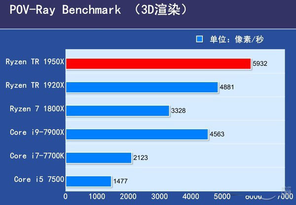 Ryzen 1950X