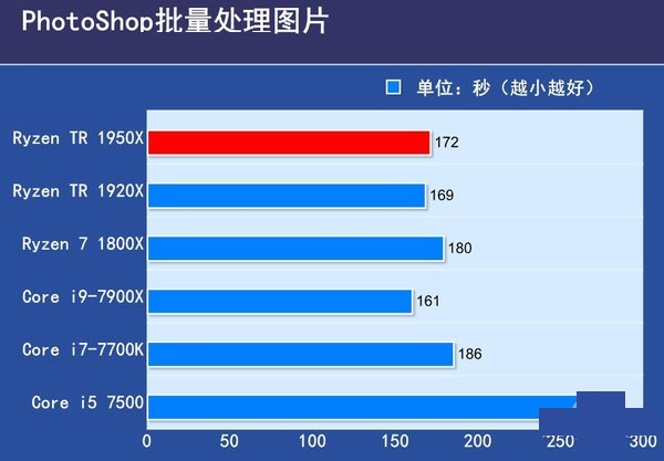Ryzen 1950X