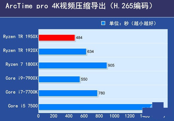 Ryzen 1950X
