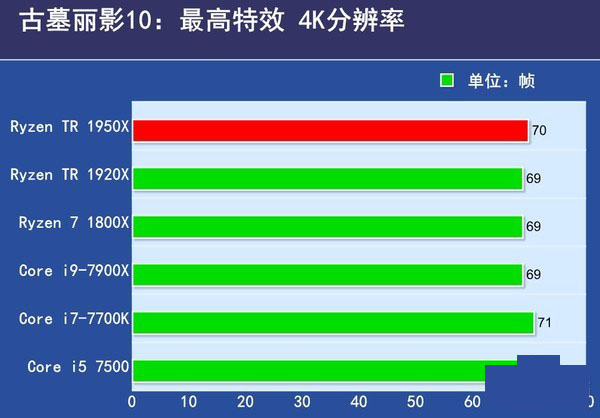 Ryzen 1950X