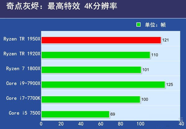 Ryzen 1950X