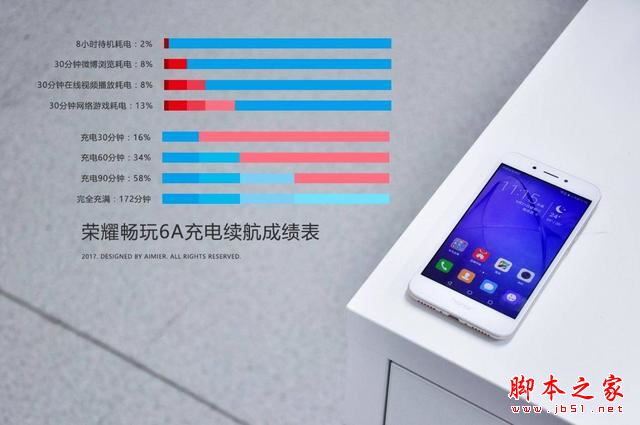 荣耀6A与魅蓝5s性能对比评测 (21).jpg