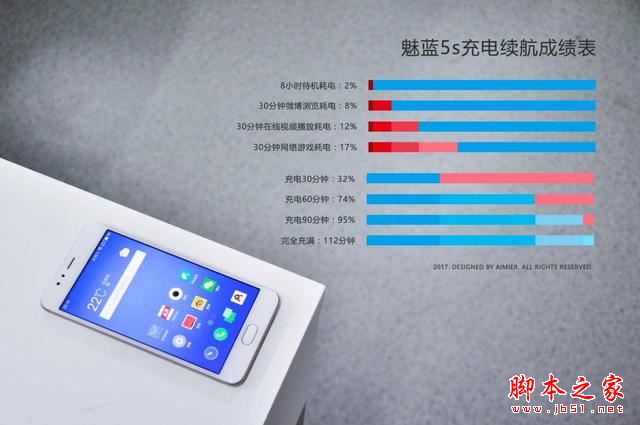 荣耀6A与魅蓝5s性能对比评测 (22).jpg