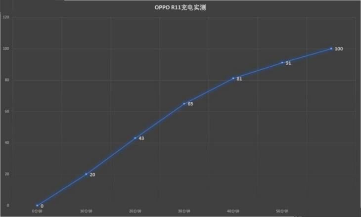 OPPOR11值得购买吗？OPPOR11游戏性能全方位评测