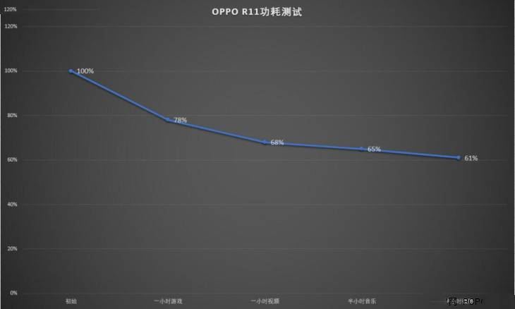 OPPOR11值得购买吗？OPPOR11游戏性能全方位评测