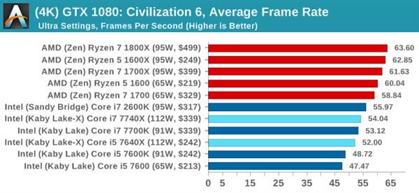Kaby Lake-X i7-7740X/i5-7640X深度测试：单线程之王