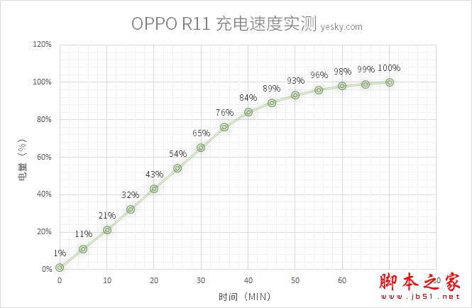 OPPO R11和R9s哪个值得买？OPPO R11与R9S外观/系统/性能/续航/拍照区别对比评测