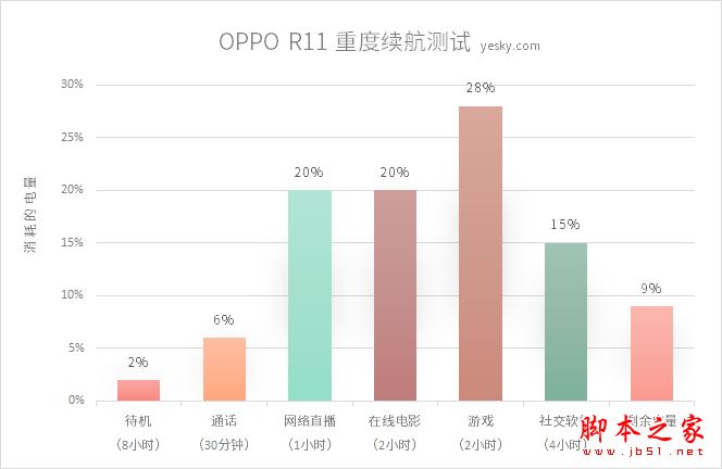 OPPO R11和R9s哪个值得买？OPPO R11与R9S外观/系统/性能/续航/拍照区别对比评测