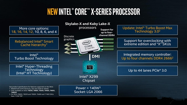 Intel 16核心i9-7960X性能首曝：怎么这样？