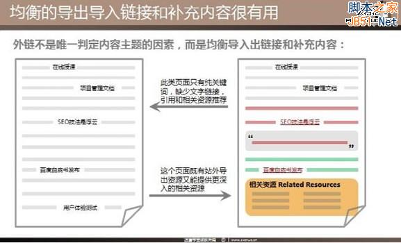 SEO理念 站内优化 主题模型