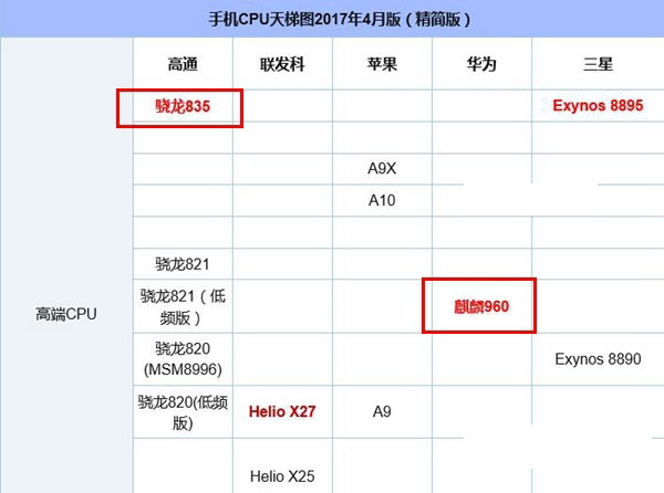 荣耀9与小米6性能对比 比跑分