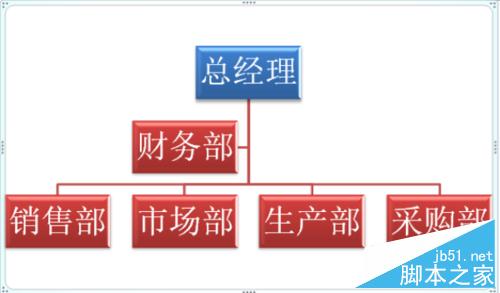 用word 2007怎样制作组织结构图