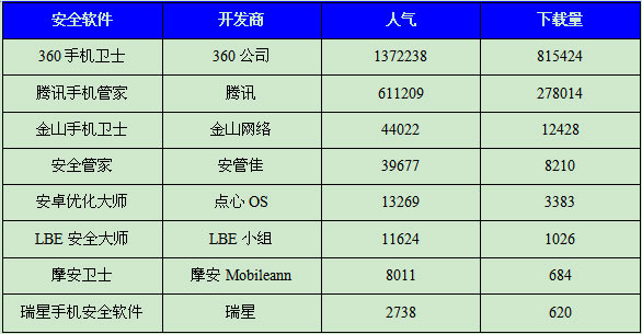 关于智能手机安全隐患你知多少
