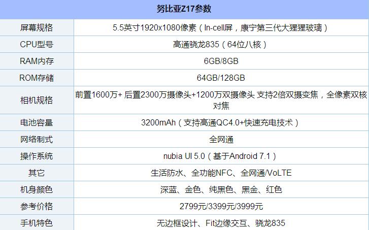 nubia Z17配置如何 努比亚Z17参数与真机图赏
