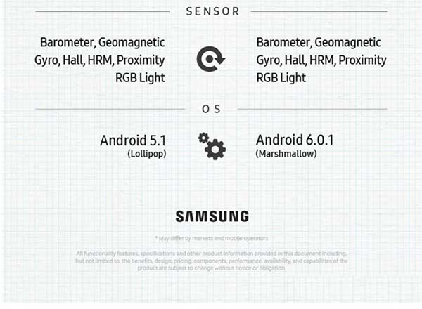 Note 7、Note 5啥区别？一图看懂！