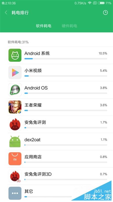 小米Max 2值不值的买？小米Max2外观/性能/系统/续航/拍照全面深度评测图解