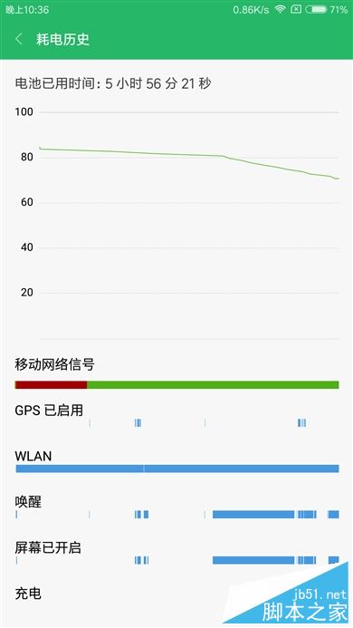 小米Max 2值不值的买？小米Max2外观/性能/系统/续航/拍照全面深度评测图解