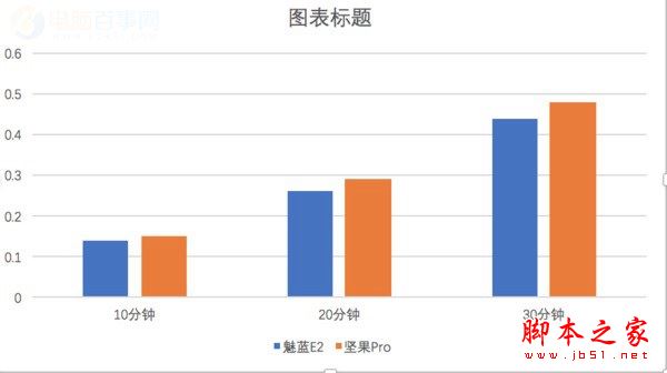 魅蓝E2和坚果Pro哪个值得买？锤子坚果Pro与魅蓝E2全面评测图解