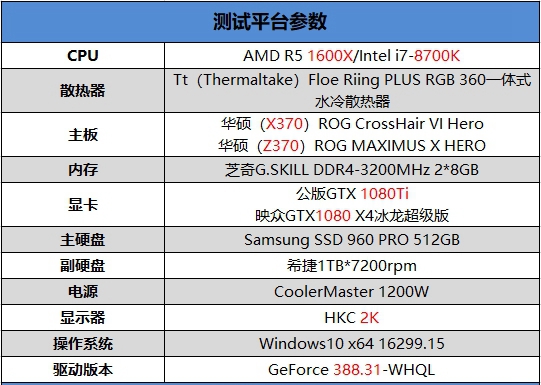 R5 1600X和7-8700K哪个好 R5 1600X与i7-8700K对比评测