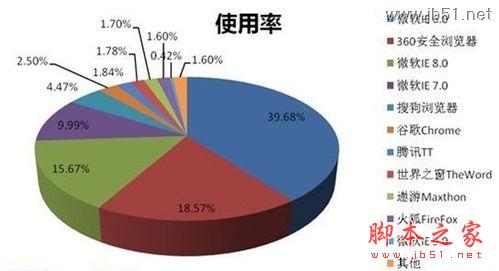 怎样清理浏览器缓存_脚本之家
