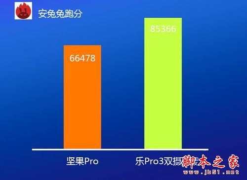 坚果Pro和乐视Pro3双摄版买哪个好？乐视乐Pro3双摄版与坚果Pro全面区别对比评测