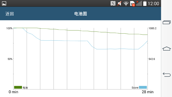 三星S5对决LG G3 韩系争霸应该选谁？