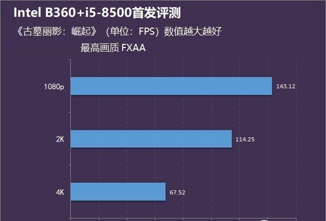 酷睿i5-8500性能怎么样？Intel B360主板+i5-8500评测