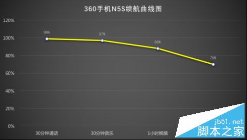 360n5s手机评测2833