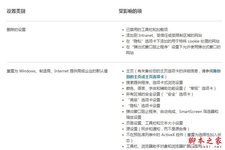 重置Internet Explorer 8浏览器的设置