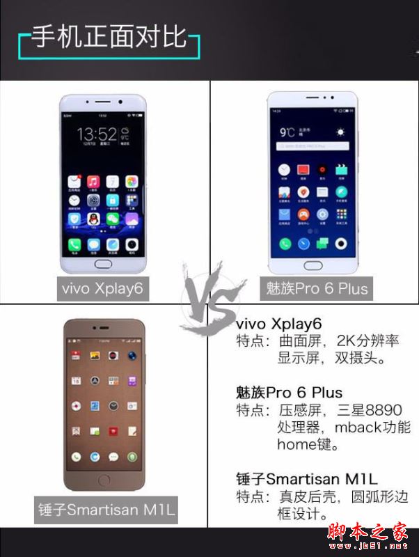 vivoXplay6/魅族Pro6Plus/锤子M1L哪个值得买？多张图看懂三款手机区别
