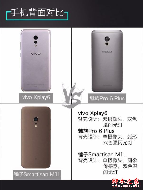 vivoXplay6/魅族Pro6Plus/锤子M1L哪个值得买？多张图看懂三款手机区别