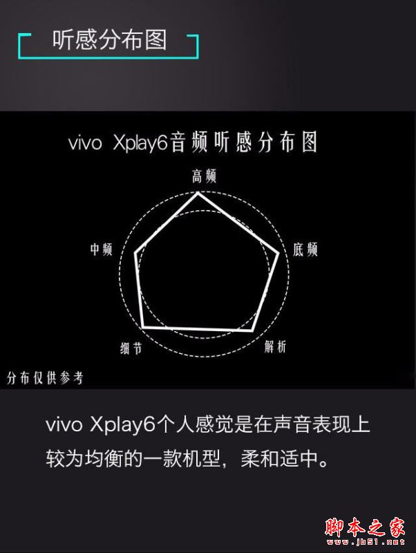 vivoXplay6/魅族Pro6Plus/锤子M1L哪个值得买？多张图看懂三款手机区别