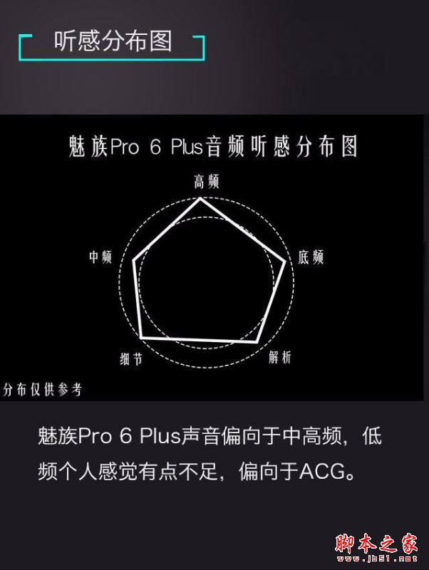 vivoXplay6/魅族Pro6Plus/锤子M1L哪个值得买？多张图看懂三款手机区别