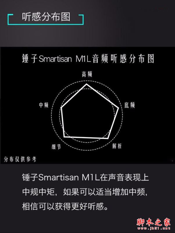 vivoXplay6/魅族Pro6Plus/锤子M1L哪个值得买？多张图看懂三款手机区别