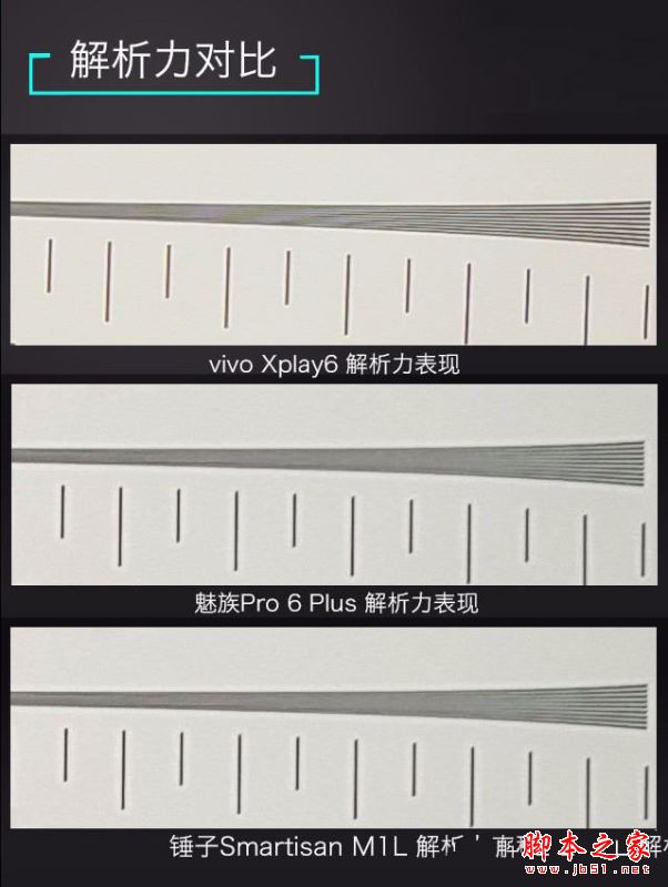 vivoXplay6/魅族Pro6Plus/锤子M1L哪个值得买？多张图看懂三款手机区别