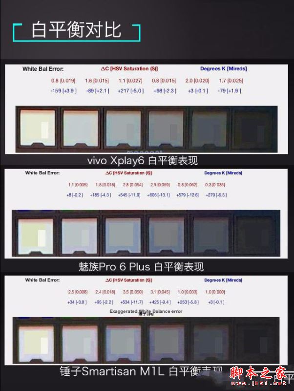 vivoXplay6/魅族Pro6Plus/锤子M1L哪个值得买？多张图看懂三款手机区别