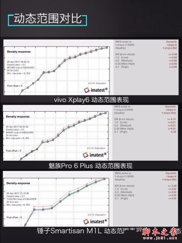 vivoXplay6/魅族Pro6Plus/锤子M1L哪个值得买？多张图看懂三款手机区别